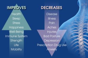 How Chiropractic Works to Level Stress