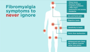 Symptoms and Causes of Fibromyalgia